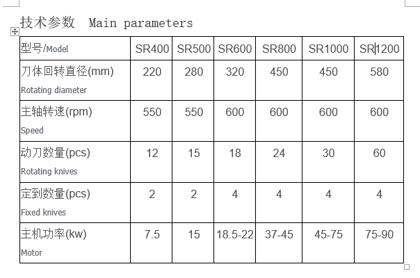 破碎机参数.png 破碎机参数.png